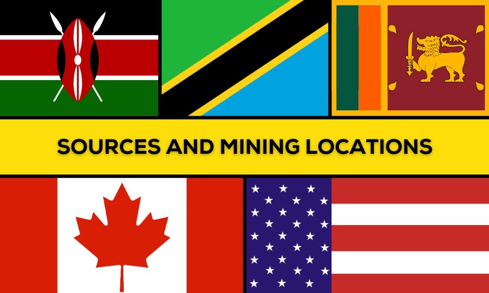 Sources and Mining Locations