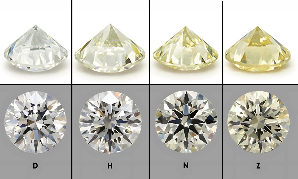 Eight diamonds displaying varying colors from colorless to yellow, correlating to the D-H-N-Z color scale.